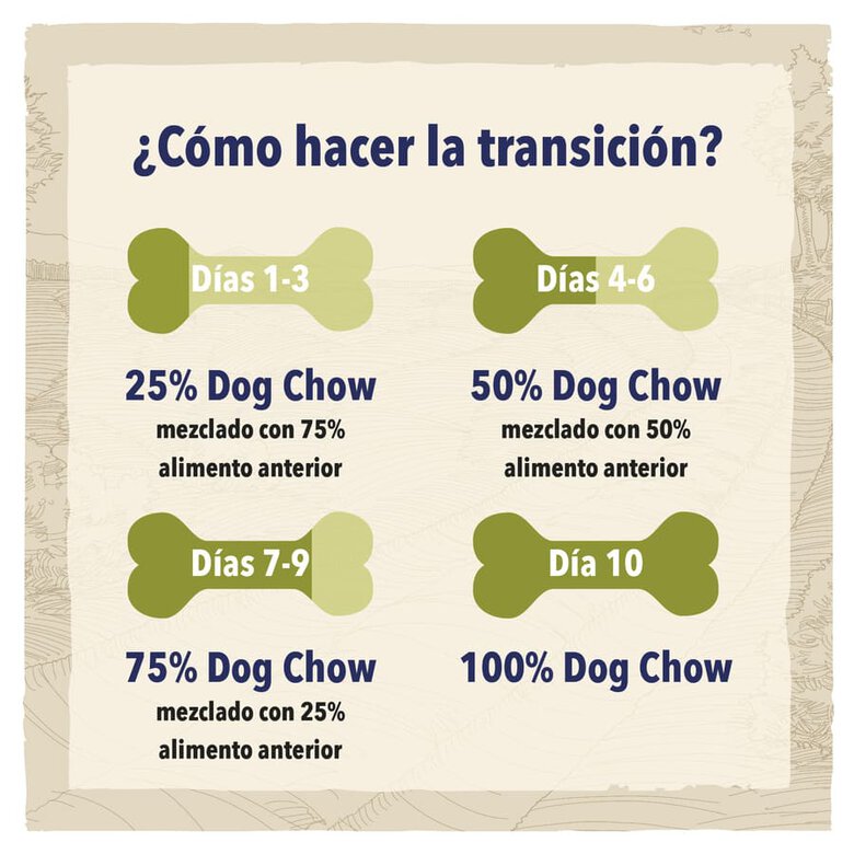 Dog Chow Active Pollo pienso para perros, , large image number null